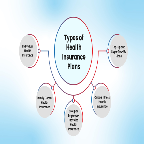 Health Insurance
